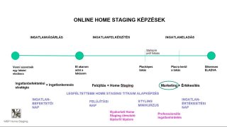 1. rész - Professzionális ingatlanmarketing