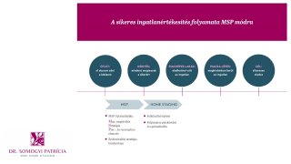 6. rész - Legféltettebb home staging titkaim alapképzés 2,0
