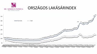6.	rész - Kezdő gyakorlati home staging Workshop 1. nap